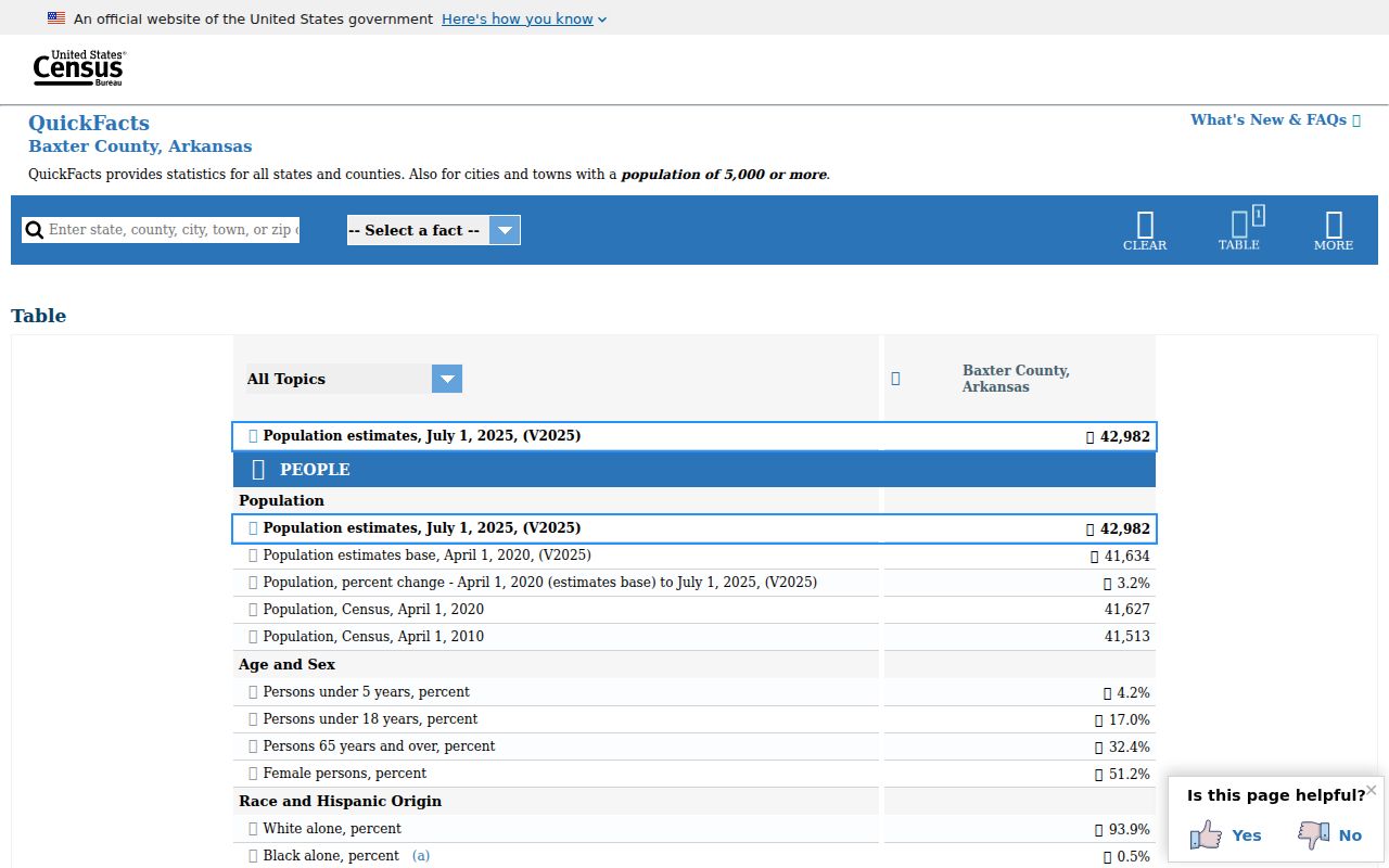 Baxter County criminal history Census QuickFacts